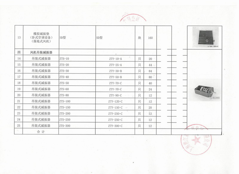 【出口】讚比亞客戶采購日皮视频软件吊裝式減震器*批 上海港出
