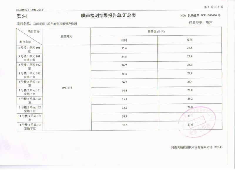 【鄭州書香華府】地下室變壓器噪音振動治理用日皮在线免费观看