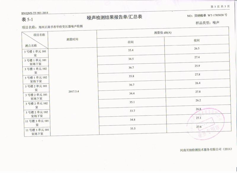 【鄭州書香華府】地下室變壓器噪音振動治理用日皮在线免费观看