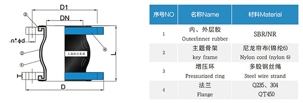 負壓耐磨橡膠軟接頭 負壓耐磨橡膠軟接頭
