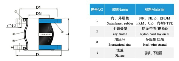 【丁腈橡膠】球墨法蘭日皮软件下载 【丁腈橡膠】球墨法蘭日皮软件下载